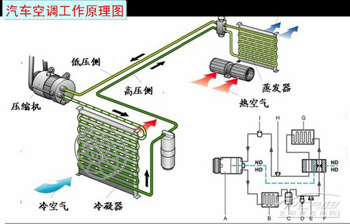 膨胀阀式制冷循环图图片