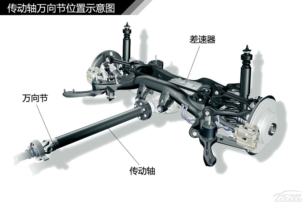 传动轴安装方向示意图图片