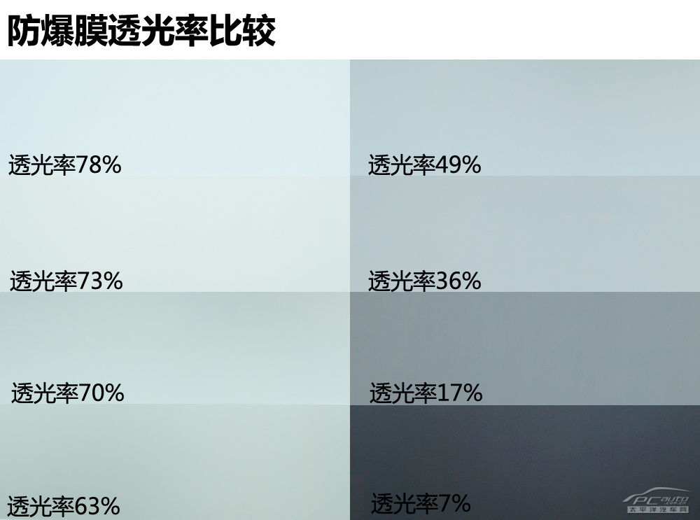 1,根据交警总队渝公交巡〔2012〕165号文件规定:对违规粘贴遮阳膜