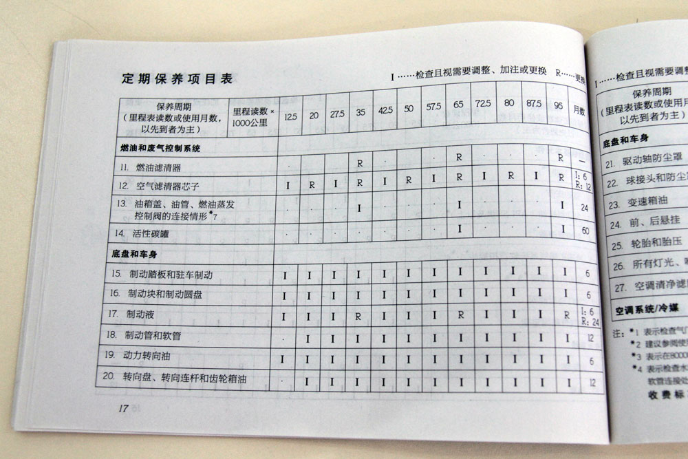 吉利全球鹰gc7保养详解 小保养415元