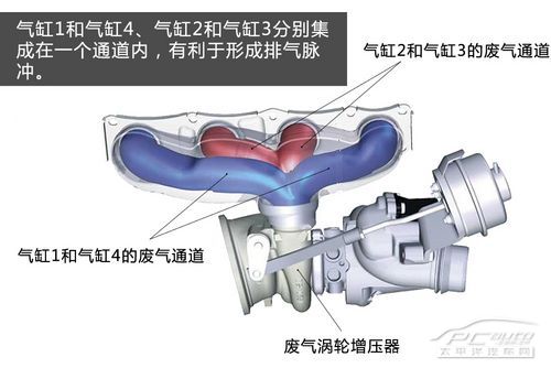 單渦輪雙渦管渦輪增壓器解析