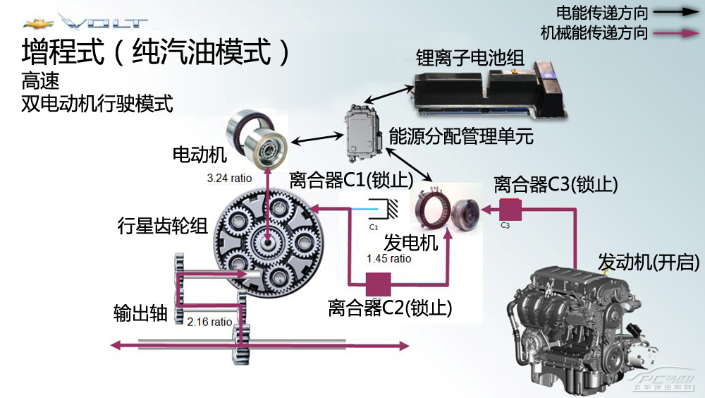 理念好价格高 试驾增程式电动车沃蓝达