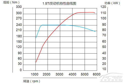 0t发动机 12t正实测