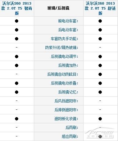 沃尔沃s60参数配置表图片