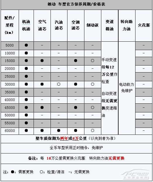 2013款朗动保养手册图图片