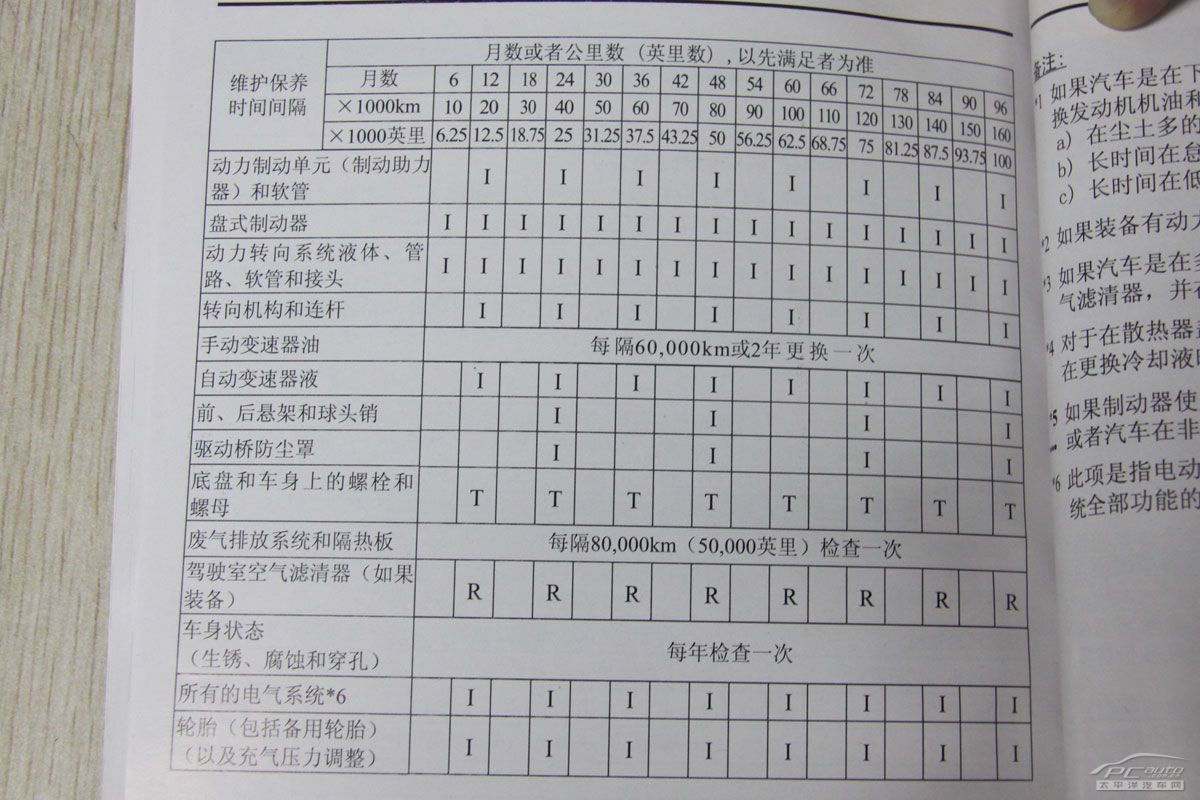 马自达6保养周期表图片