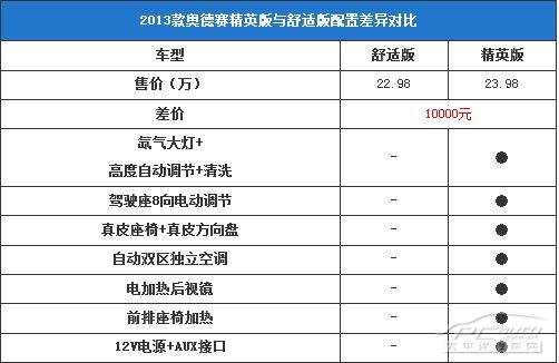 2013款本田奥德赛参数图片