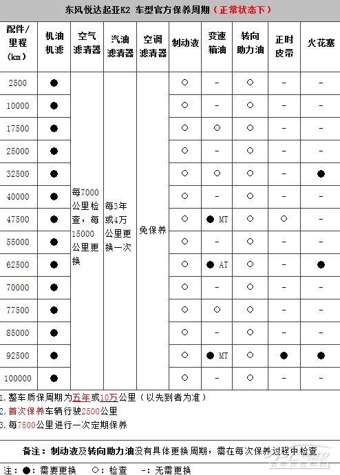 现代瑞纳保养费用高吗