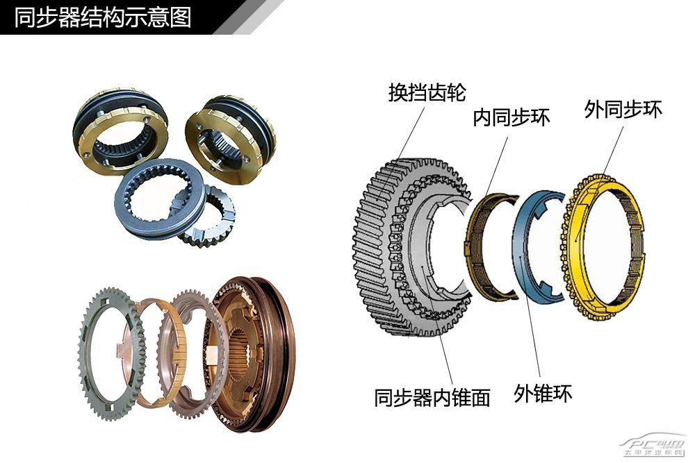 锁环式同步器组成图片