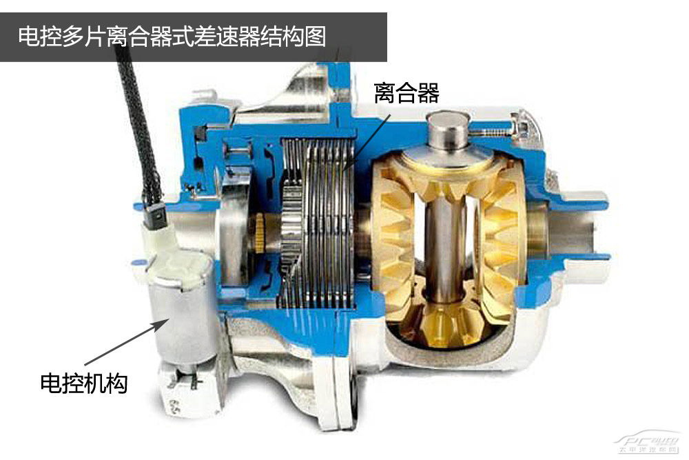 suv选购必须懂的知识(3 差速器及差速锁_太平洋汽车网