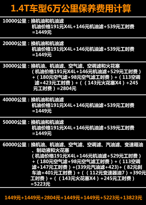 奥迪a3保养手册电子版图片