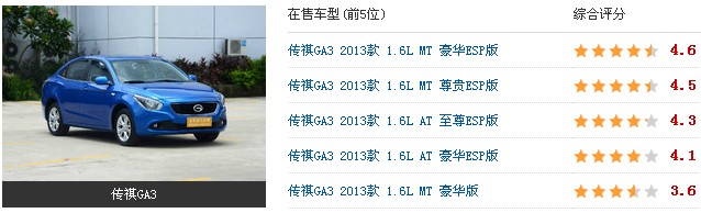 传祺GA3