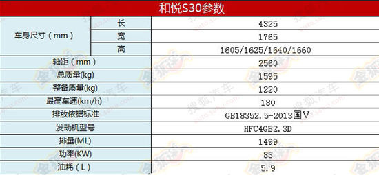 江淮和悦参数图片