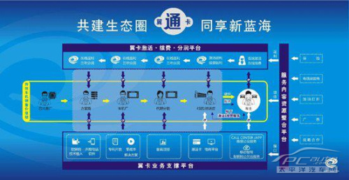 全媒體時代,共建數字營銷生態圈-iresearch