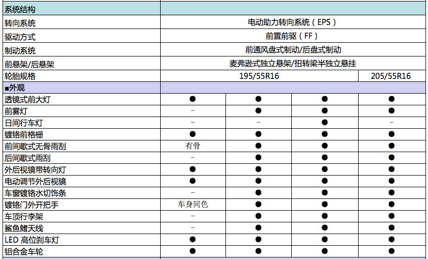 曝宝骏730参数配置 四种配置/7月上市