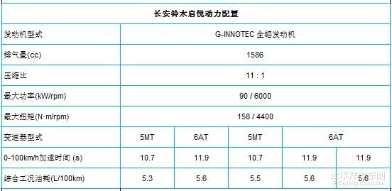 铃木启悦配置参数表图片