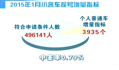 天津摇号网站官网(天津摇号网站官网登录入口)