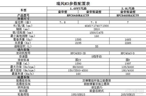 江淮瑞風m3配置信息曝光 預售8-10萬元