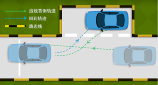 側方停車視頻與圖解【圖】_學車科目二_太平洋汽車網