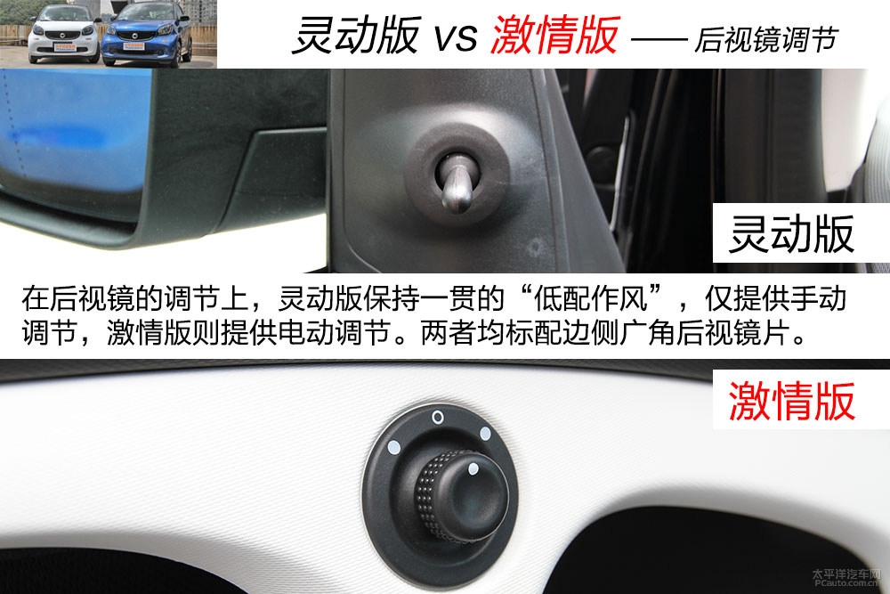 全新一代smart fortwo