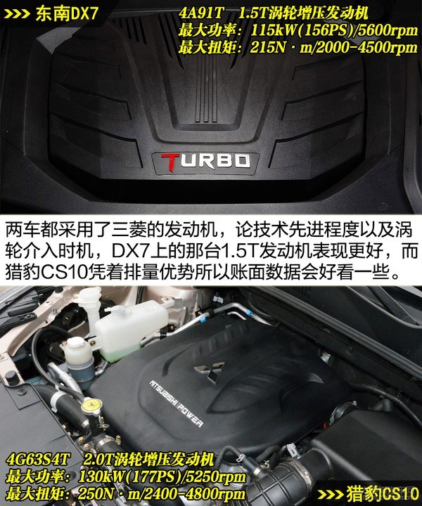 高颜值选手的比拼 东南dx7对比猎豹cs10