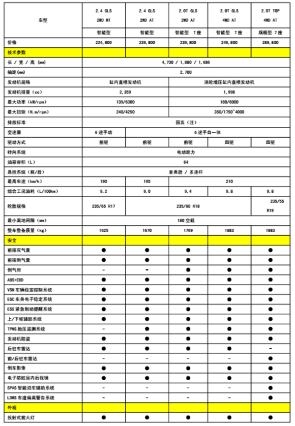 2017款全新勝達配置表