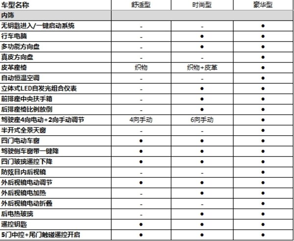 宝骏510说明书图解清晰图片