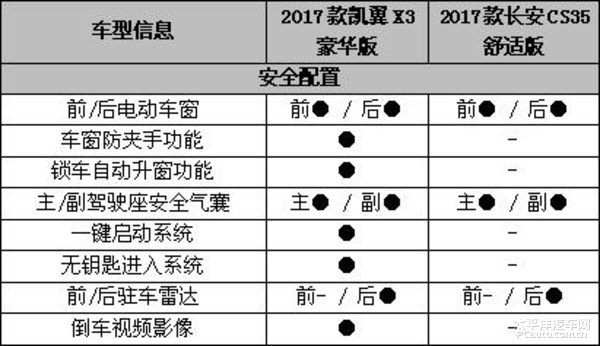 凯翼x3参数配置图片