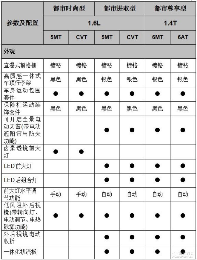 鈴木驍途詳細配置信息曝光 7月正式上市