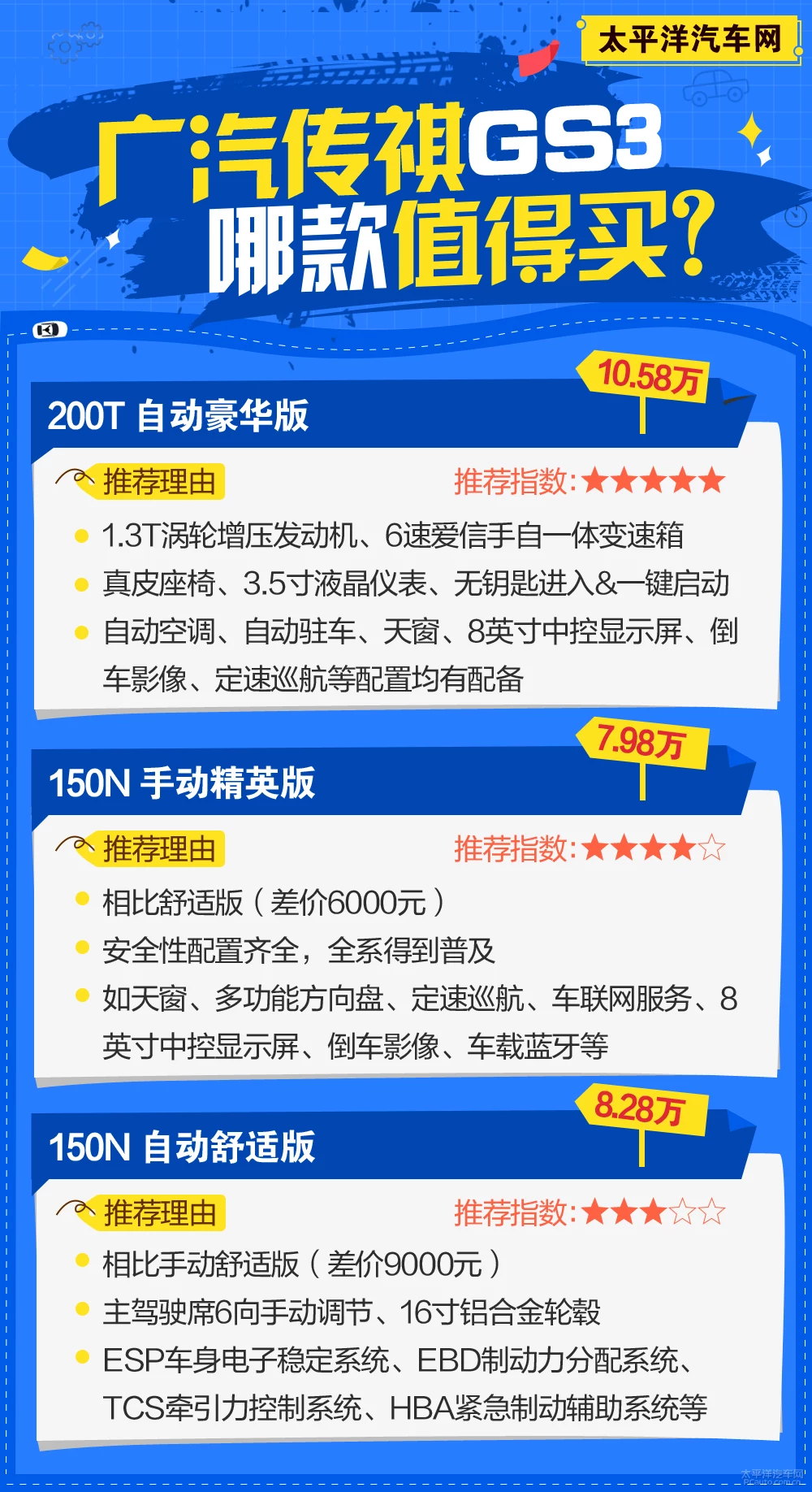 广汽传祺GS3哪款值得买?首选200T豪华版