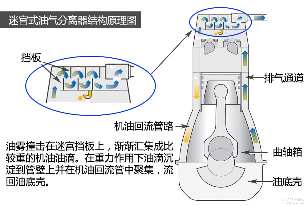 油气分离器工作原理图图片