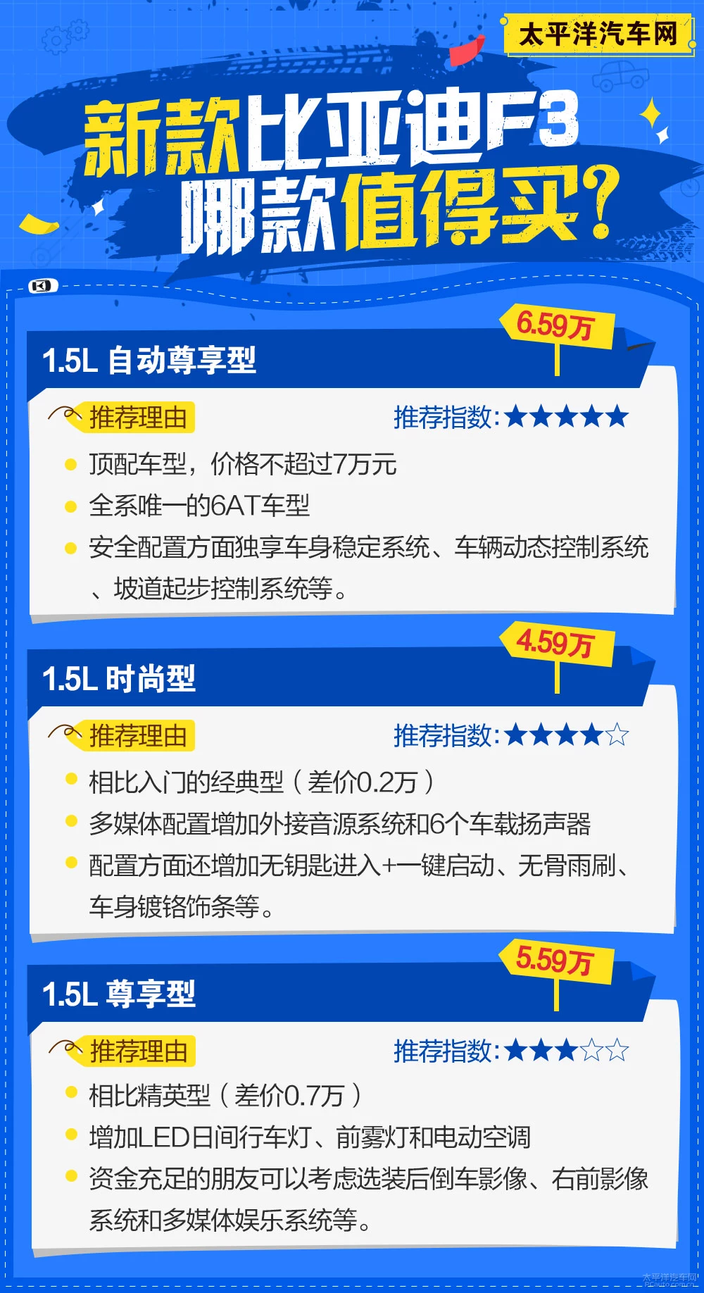 比亚迪F3哪款值得买