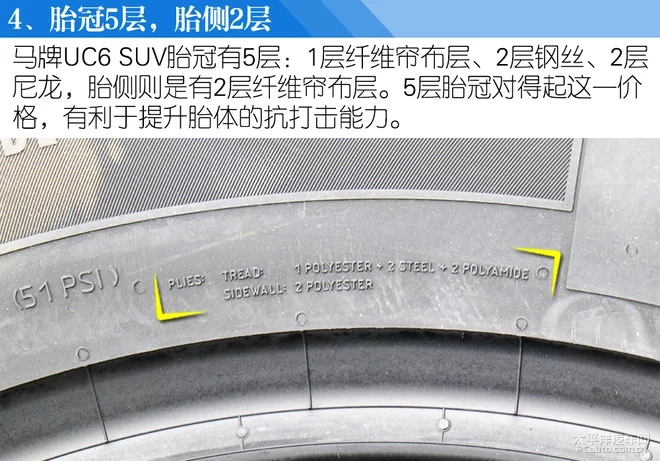 各有所长 四款225/60 R17轮胎体验