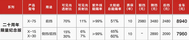 北极光X系列汽车膜测试