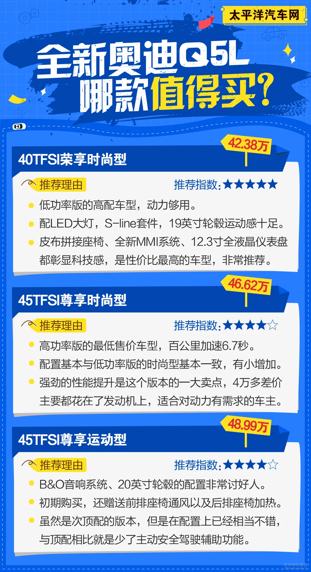 奥迪Q5L哪款最值得买？时尚型最划算