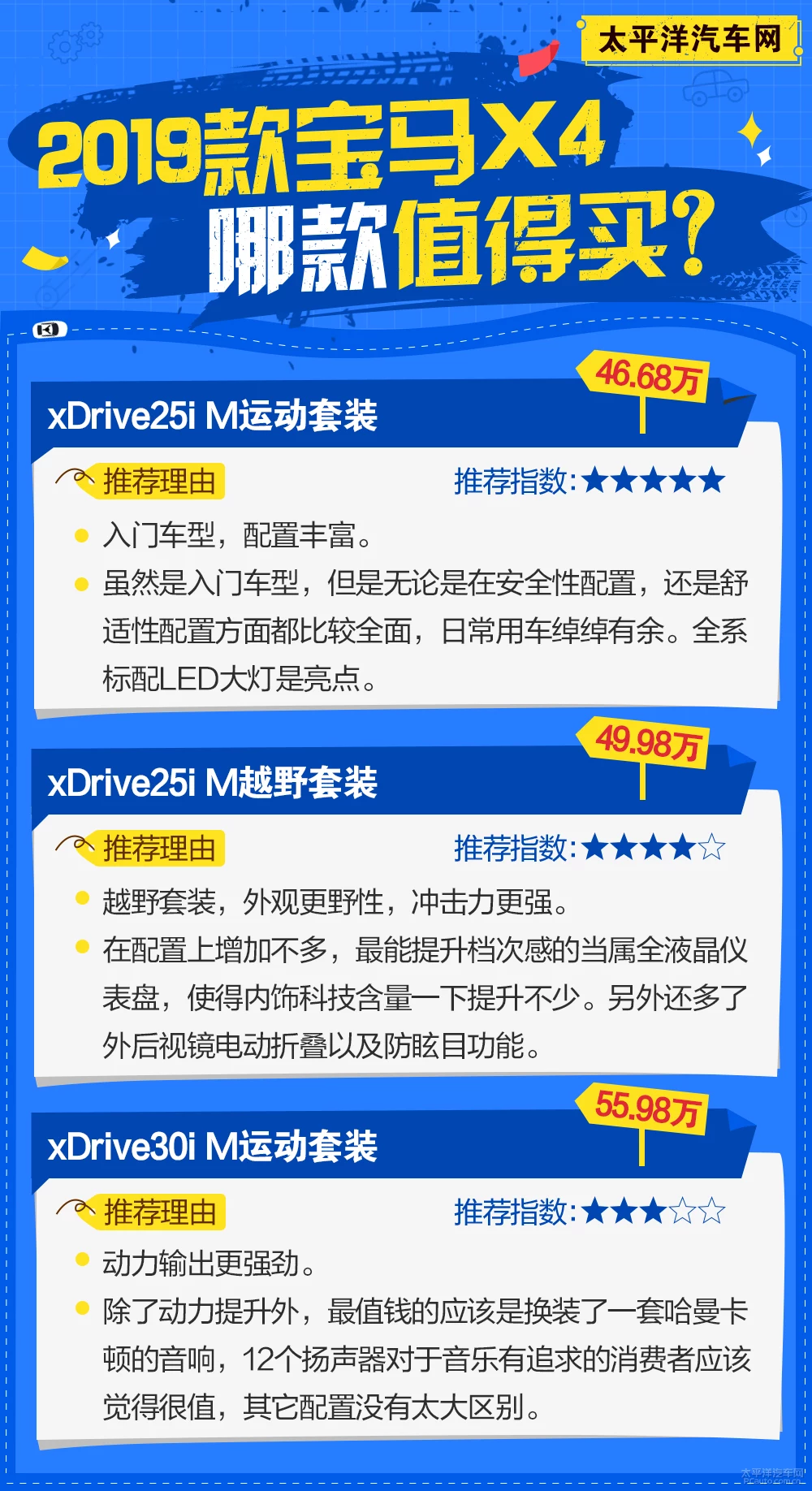 宝马X4买哪款 推荐xDrive25i M越野套装