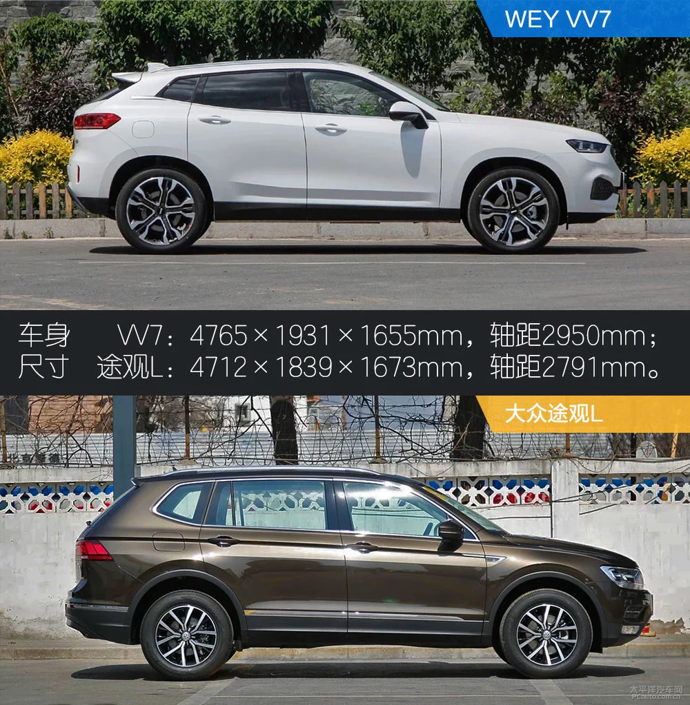 挑战合资的实力 WEY VV7对比大众途观L