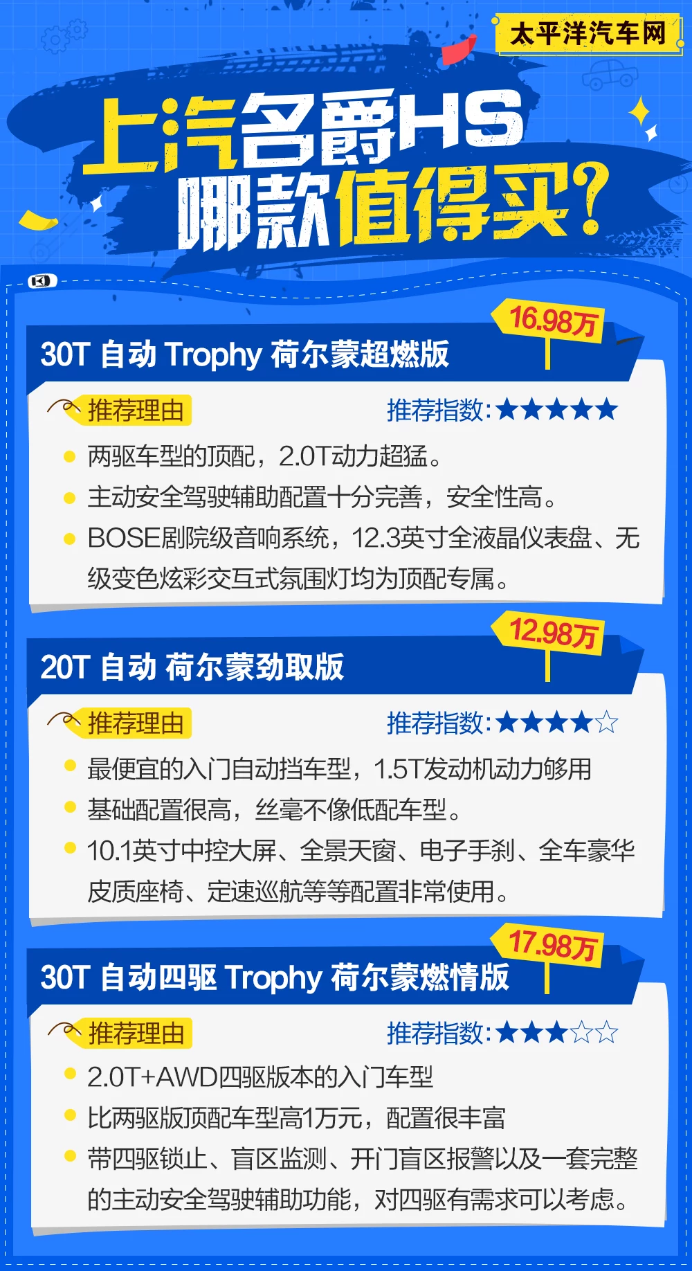 顶配配置丰富更划算!名爵HS哪款值得买?