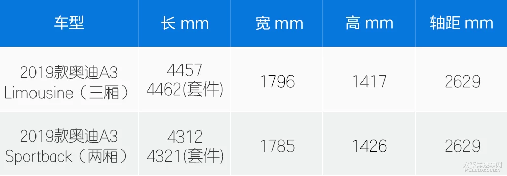 鎺ㄨ崘35 TFSI楂橀厤 2019娆惧ゥ杩狝3璐溅鎵嬪唽