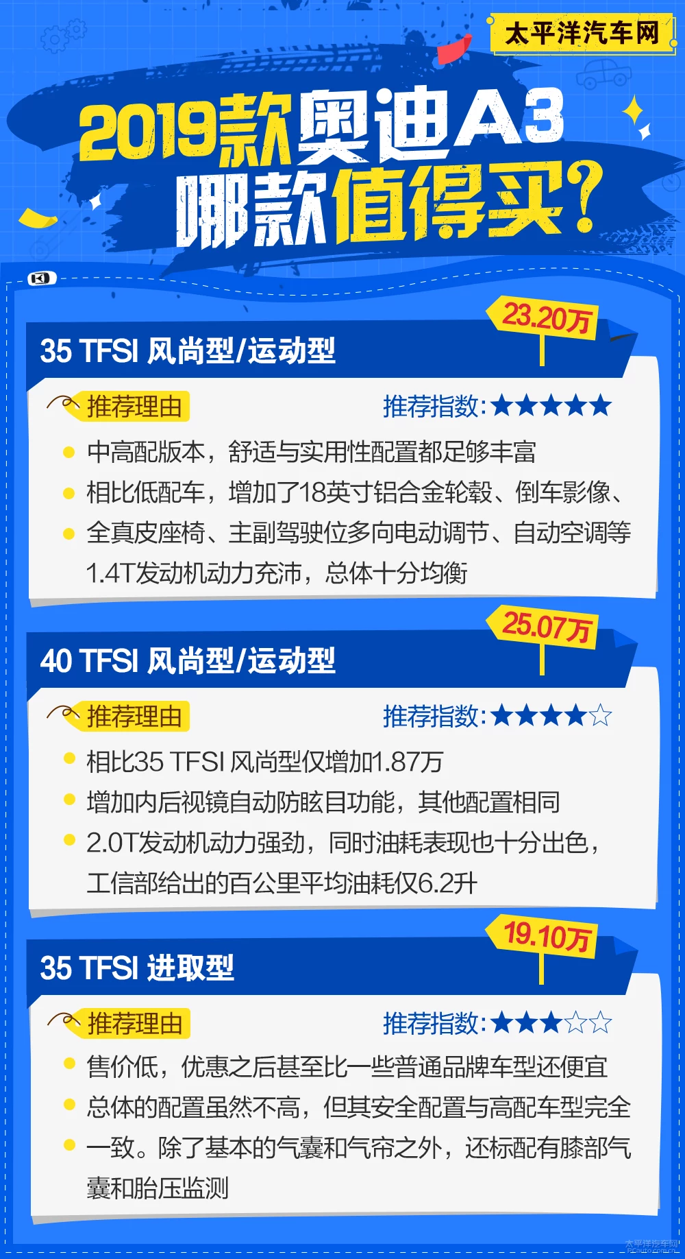 鎺ㄨ崘35 TFSI楂橀厤 2019娆惧ゥ杩狝3璐溅鎵嬪唽