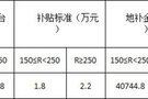 新能源汽车地方补贴岂能让企业望梅止渴