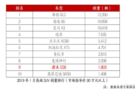 新年新成績 蔚來ES8銷量依然喜人