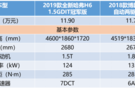 不吹不擂，憑啥只TA能叫“國民神車”？