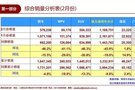 2月狹義乘用車售117萬輛  銷量繼續(xù)下滑