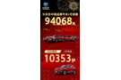 2月份賣出10353輛，這款車還真有兩把刷子