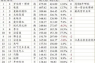 中国汽车被压制30年 电动汽车或将绝地反击