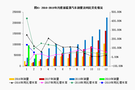 新能源汽车销量逆增 力帆650EV或成产品担当