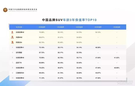 霸榜中國(guó)保值率排行榜 哈弗為何如此霸道