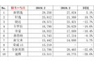 吉利戰(zhàn)略穩(wěn)如磐石，帝豪憑何持續(xù)領(lǐng)跑