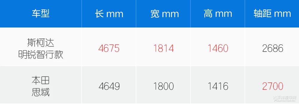 姹熸箹鍙瀹炲姏 鏂煰杈炬槑閿愭櫤琛屾VS鏈敯鎬濆煙